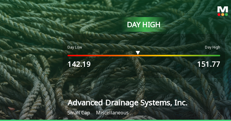 Advanced Drainage Systems Hits Day High with 8.8% Surge in Stock Price