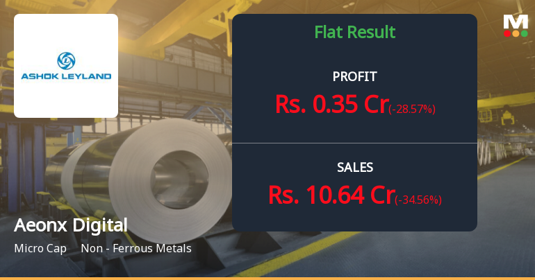 Aeonx Digital Technology Q2 FY26: Profitability Tumbles Amid Operational Headwinds