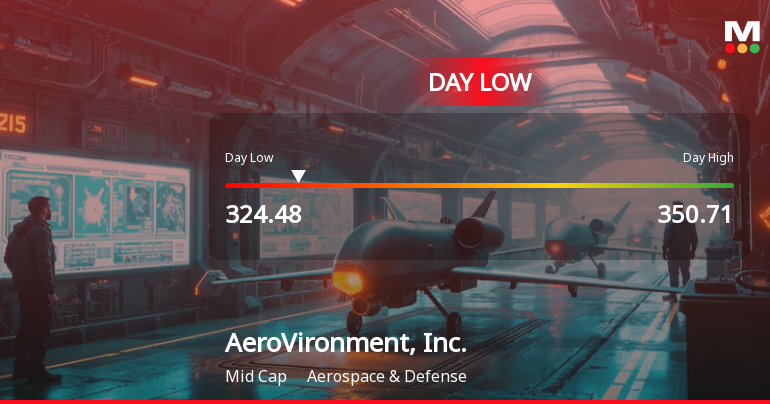 AeroVironment Stock Hits Day Low of $324.48 Amid Price Pressure