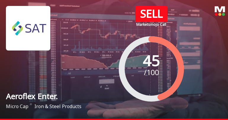 Aeroflex Enter. Sees Revision in Market Assessment Amidst Mixed Financial Signals