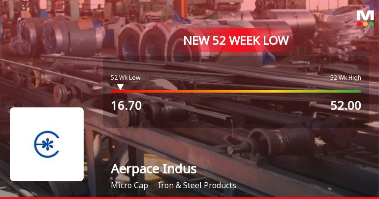 Aerpace Industries Stock Falls to 52-Week Low of Rs.16.7 Amidst Continued Downtrend