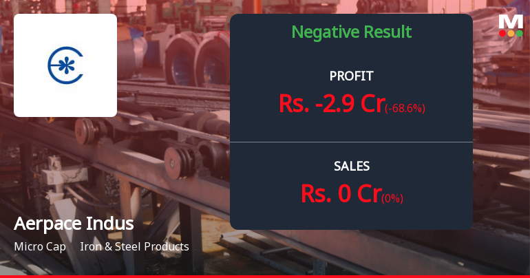 Aerpace Industries Q2 FY26: Losses Deepen as Revenue Generation Remains Elusive