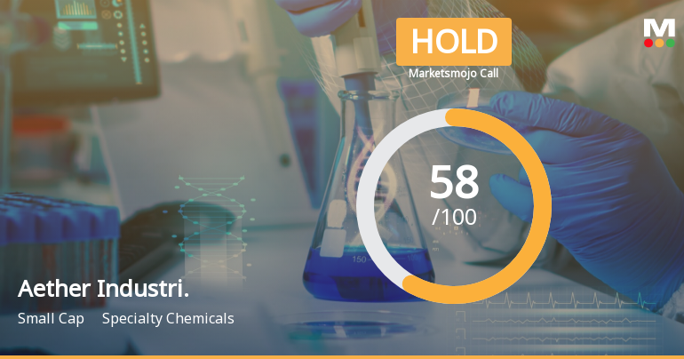 Aether Industri. Sees Revision in Market Evaluation Amid Specialty Chemicals Sector Dynamics