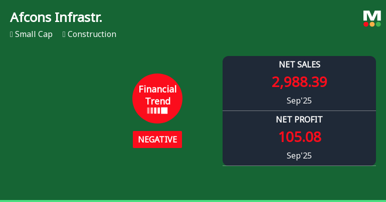 Afcons Infrastructure Faces Financial Struggles Amid Declining Performance Metrics