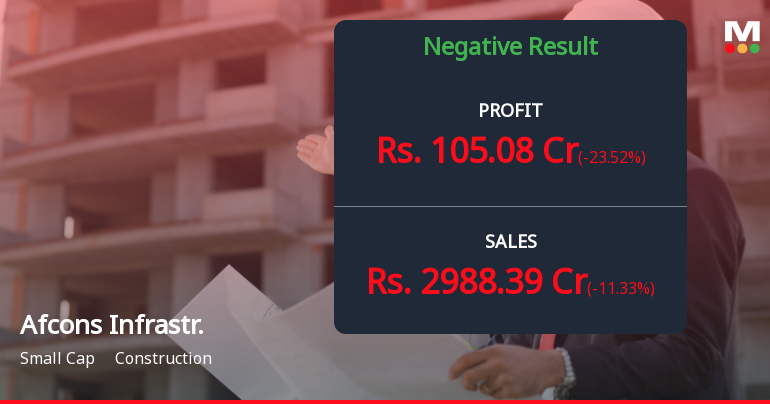 Afcons Infrastructure Q2 FY26: Profit Slips 23% as Execution Headwinds Mount
