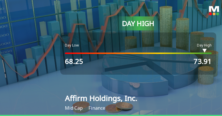 Affirm Holdings Hits Day High with 11.61% Surge in Stock Price