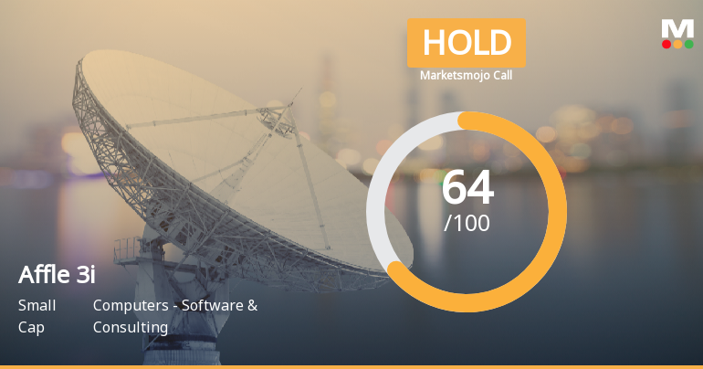 Affle 3i’s Evaluation Revised Amid Mixed Financial and Market Signals