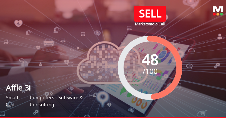 Affle 3i Market Assessment Reflects Mixed Signals Amid Valuation and Technical Shifts