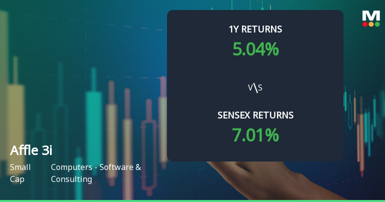 Affle 3i Technical Momentum Shifts Amid Mixed Market Signals