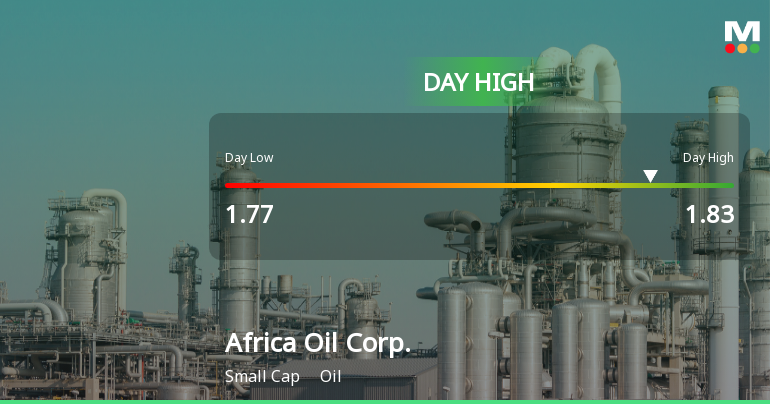 Africa Oil Corp. Hits Day High with Strong 7.06% Intraday Surge