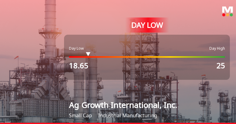 Ag Growth International Hits Day Low at CAD 18.65 Amid Price Pressure