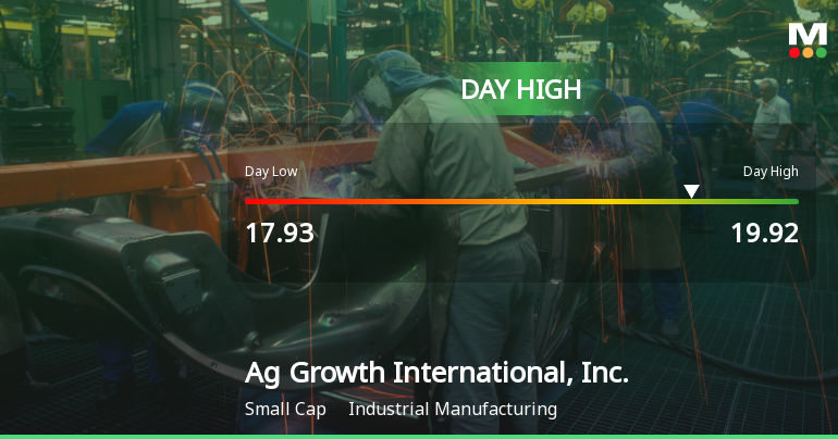 Ag Growth International Hits Day High with 7.96% Surge in Stock Price