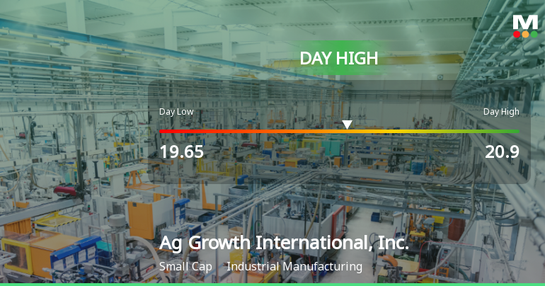 Ag Growth International Hits Day High with 12.22% Surge in Stock Price