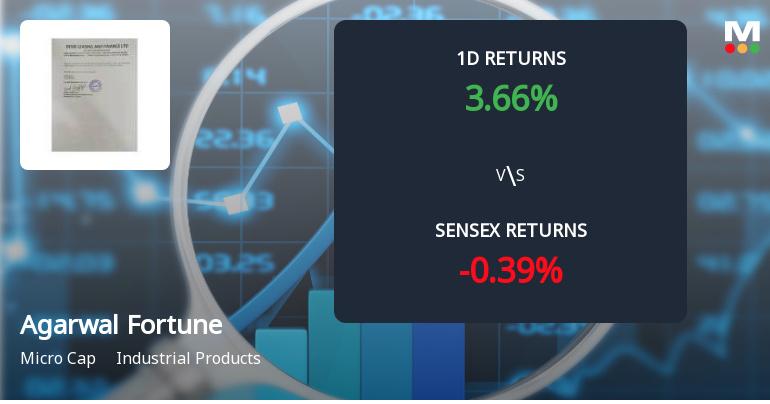 Agarwal Fortune India Hits Upper Circuit Amidst Unprecedented Buying Interest