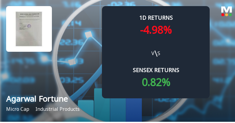 Agarwal Fortune India Faces Intense Selling Pressure Amid Consecutive Losses