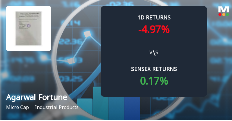 Agarwal Fortune India Faces Intense Selling Pressure Amid Consecutive Losses