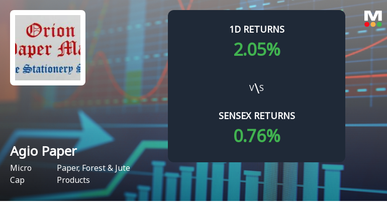Agio Paper & Industries Faces Intense Selling Pressure Amid Consecutive Losses