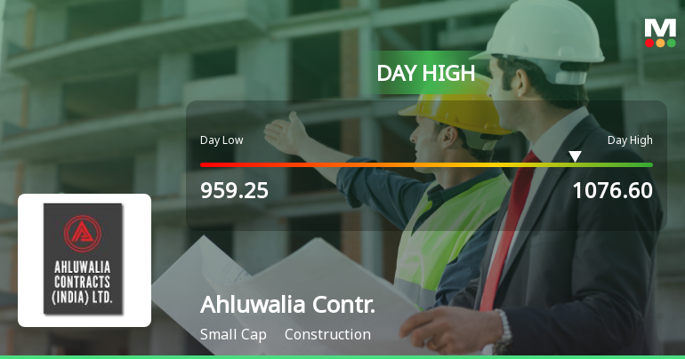 Ahluwalia Contracts Hits Day High with 8.57% Surge Amid Market Decline