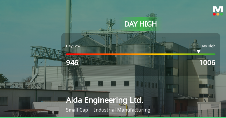 Aida Engineering Ltd. Hits Day High with Strong 7.77% Surge