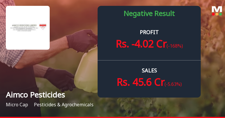Aimco Pesticides Q2 FY26: Losses Deepen as Agrochemical Downturn Intensifies