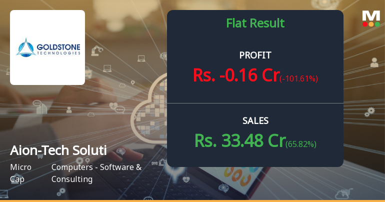 Aion-Tech Solutions Q2 FY26: Sharp Revenue Surge Masks Profitability Collapse