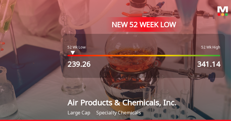 Air Products & Chemicals Hits 52-Week Low at $239.26 Amid Market Volatility