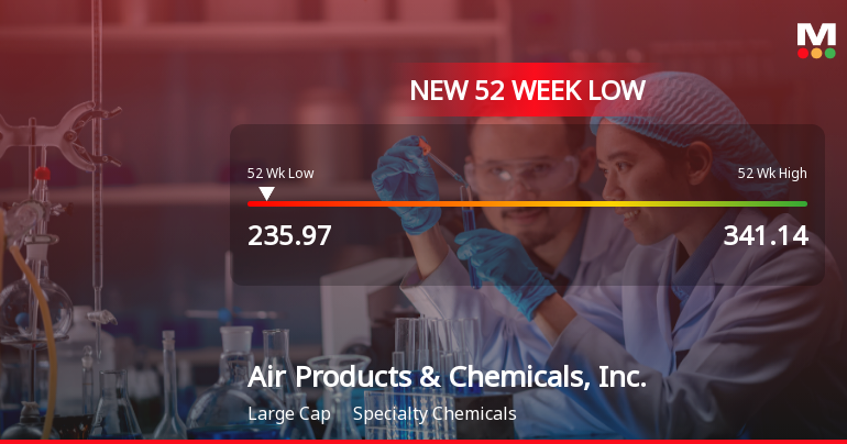 Air Products & Chemicals Hits New 52-Week Low at $235.97