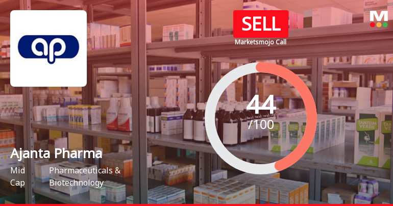 Ajanta Pharma’s Evaluation Revised Amidst Mixed Financial and Market Signals