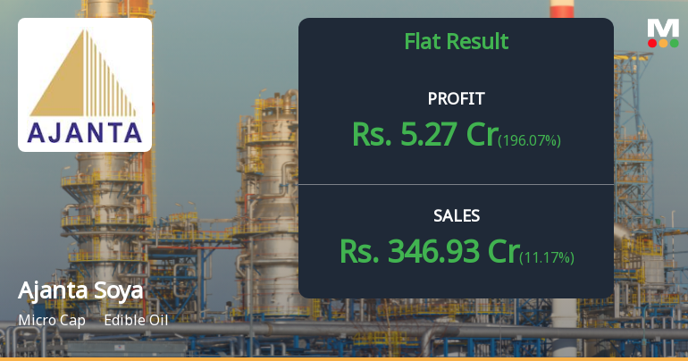 Ajanta Soya Q2 FY26: Profit Surge Masks Margin Pressures in Volatile Edible Oil Market