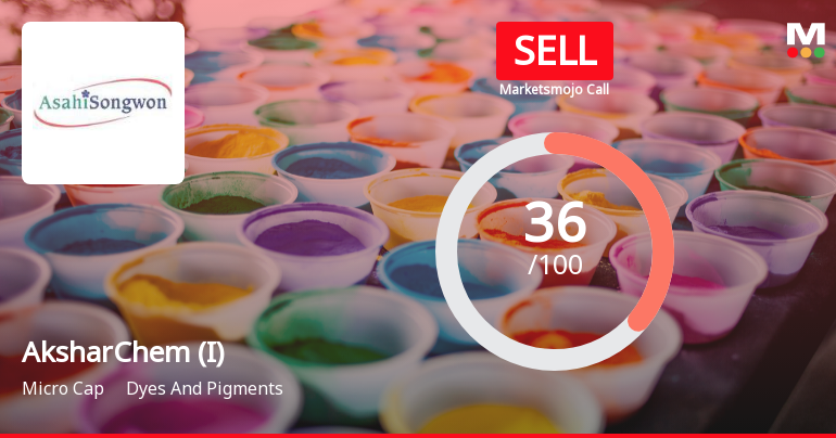 AksharChem (India) Sees Shift in Market Assessment Amid Mixed Financial and Technical Signals