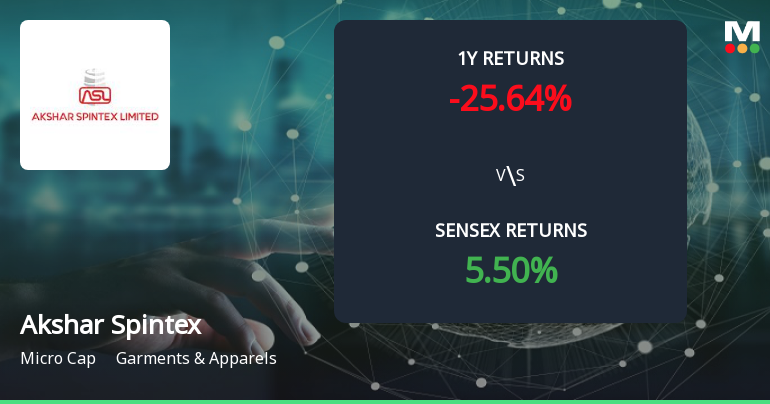 Akshar Spintex Forms Golden Cross, Signaling Potential Bullish Breakout Ahead