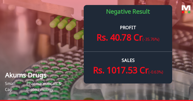 Akums Drugs Q2 FY26: Profit Plunges 37% as Margins Compress Under Rising Costs