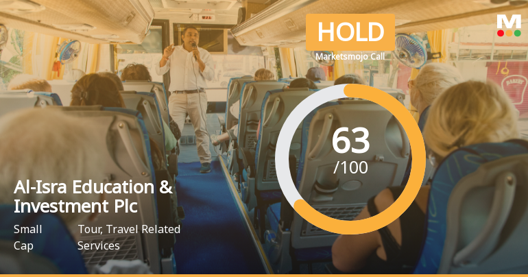 Al-Isra Education & Investment Plc Adjusts Valuation Amid Mixed Financial Performance Indicators