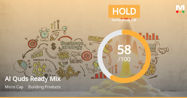 Al Quds Ready Mix Adjusts Valuation Amid Rising Costs and Profit Decline