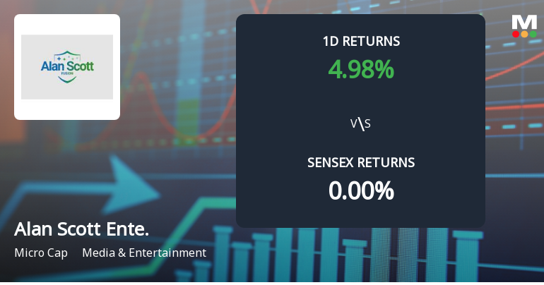 Alan Scott Enterprises Surges with Unprecedented Buying Interest, Poised for Multi-Day Upper Circuit