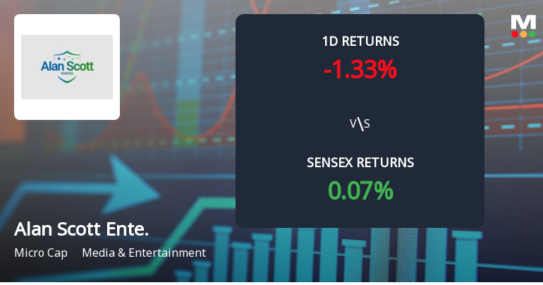 Alan Scott Enterprises Faces Intense Selling Pressure Amid Market Volatility