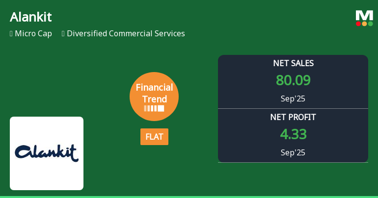 Alankit Adjusts Financial Trends Amidst Mixed Performance Indicators and Market Challenges