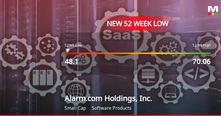 Alarm.com Holdings Hits New 52-Week Low at $48.10