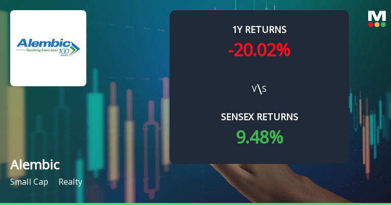 Alembic Technical Momentum Shift Signals Bearish Trend in Realty Sector