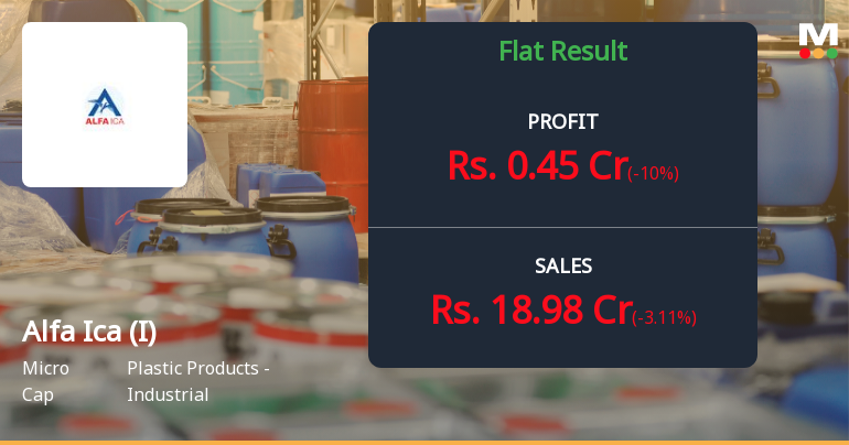 Alfa Ica (India) Q2 FY26: Modest Growth Masked by Margin Pressures