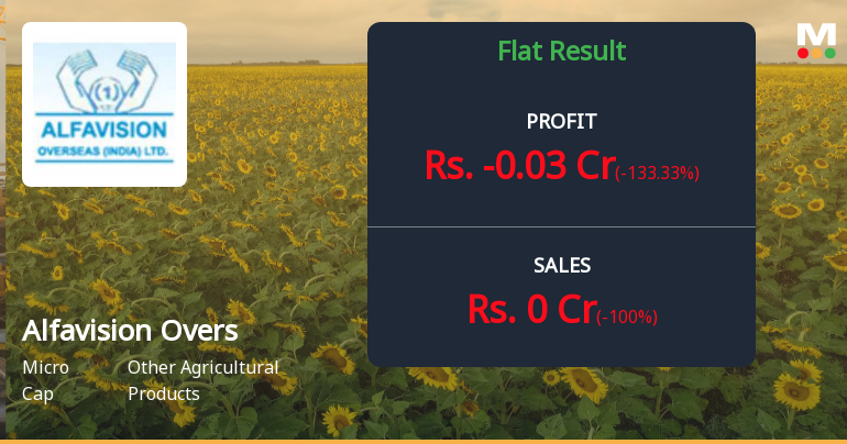 Alfavision Overseas Q2 FY26: Deep Losses Underscore Operational Crisis