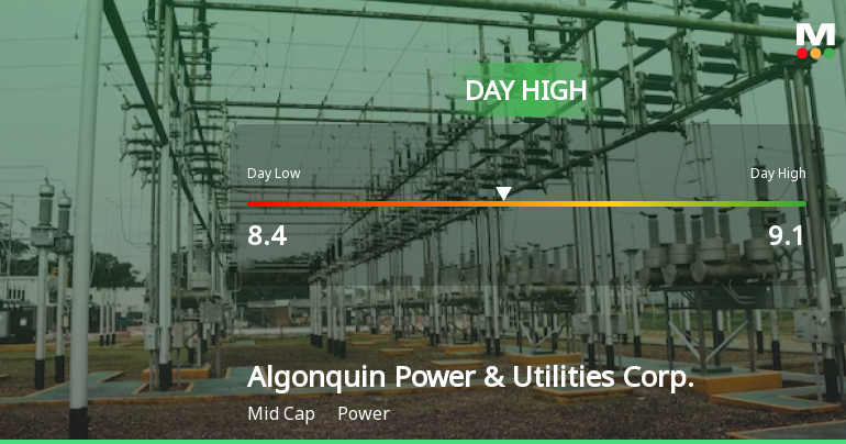 Algonquin Power Hits Day High with Strong 7.79% Intraday Surge