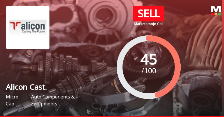 Alicon Castalloy Shows Mixed Financial Performance Amid Evaluation Adjustments