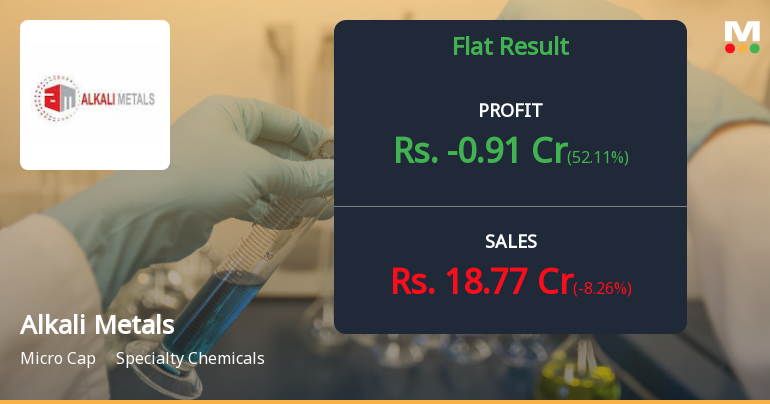 Alkali Metals Q2 FY26: Mounting Losses and Margin Collapse Signal Deep Distress