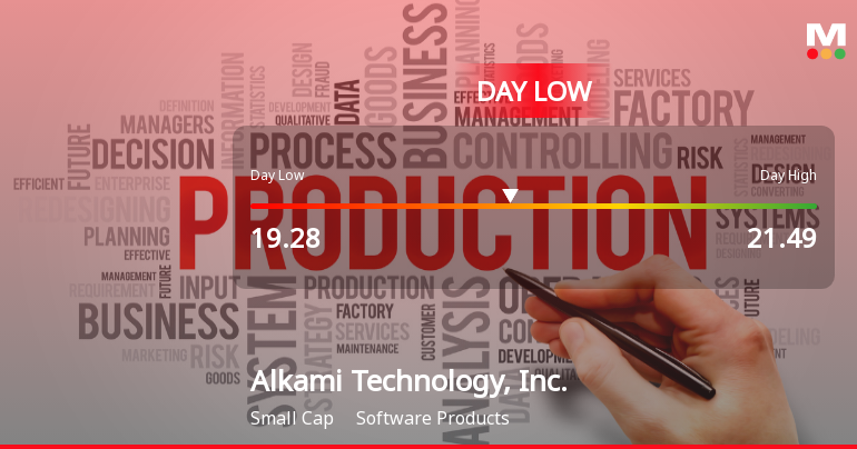 Alkami Technology Hits Day Low at $19.28 Amid Price Pressure