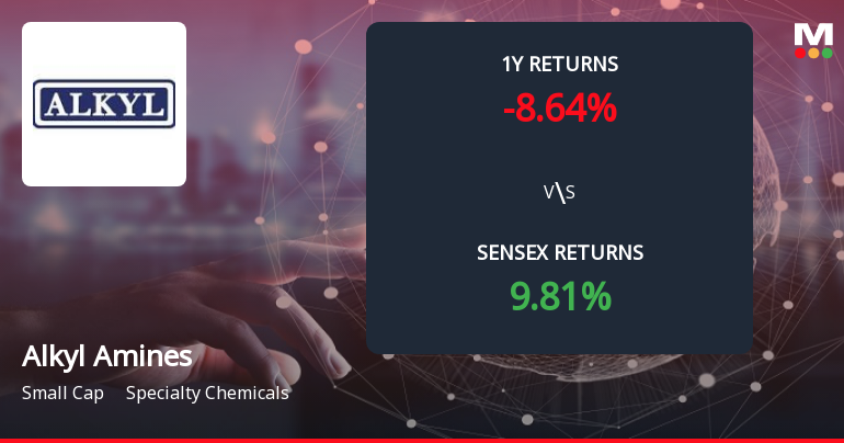 Alkyl Amines Chemicals Forms Death Cross Signalling Potential Bearish Trend