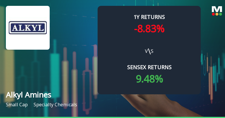 Alkyl Amines Chemicals Technical Momentum Shifts Amid Mixed Indicator Signals