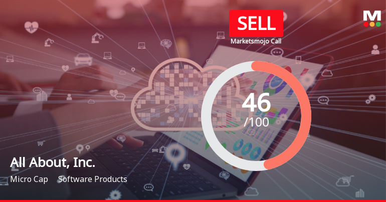 All About, Inc. Faces Valuation Shift Amidst Profitability Challenges and Financial Metrics Decline