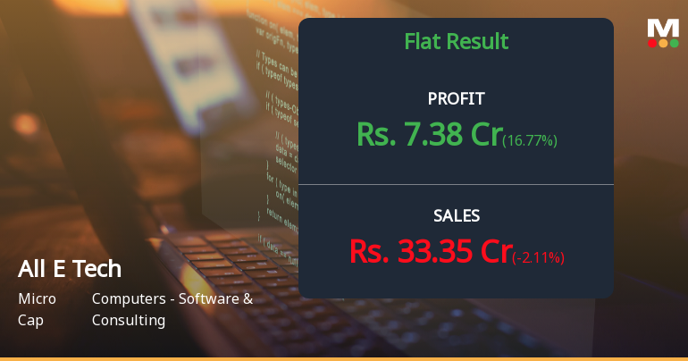All E Technologies Q2 FY26: Profit Surge Masks Revenue Concerns Amid Sharp Stock Decline