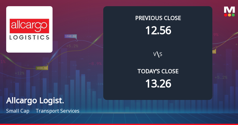 Allcargo Logistics Opens with Significant Gap Down Amid Market Concerns
